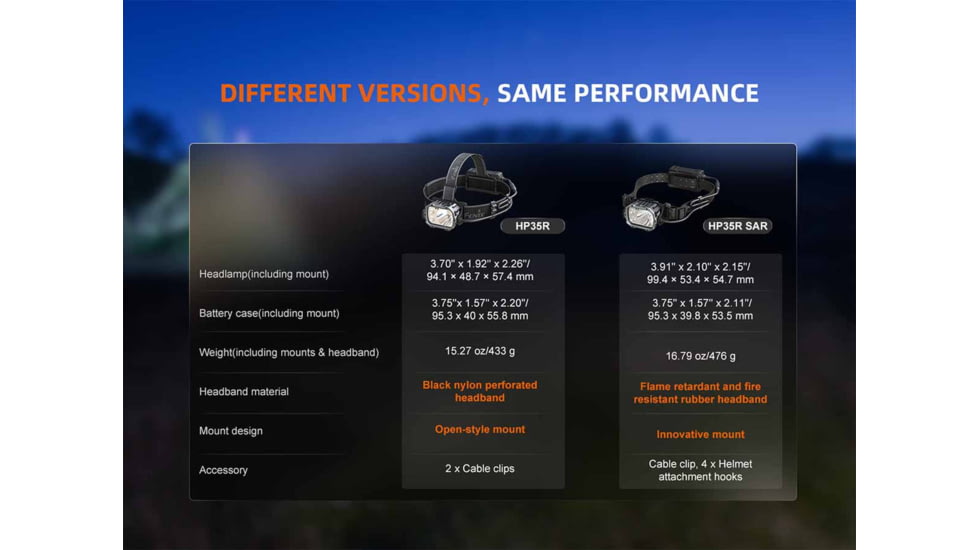 Fenix Lighting HP35R SAR Lithium Ion 4000 Lumens Headlamp