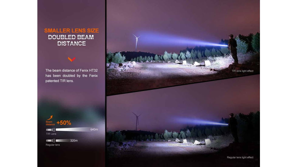 Fenix Lighting HT32 Lithium Ion 2500 Lumens Flashlight