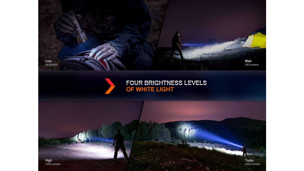 Fenix Lighting HT32 Lithium Ion 2500 Lumens Flashlight