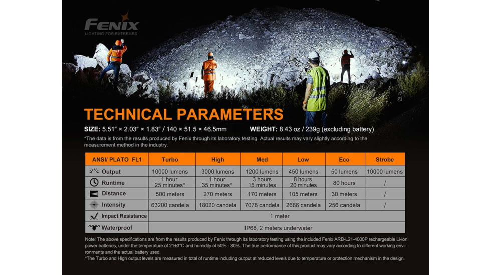 Fenix Lighting LR35R Lithium Ion 10000 Lumens Luminus SST40 LED Flashlight, Black, LR35RSBK