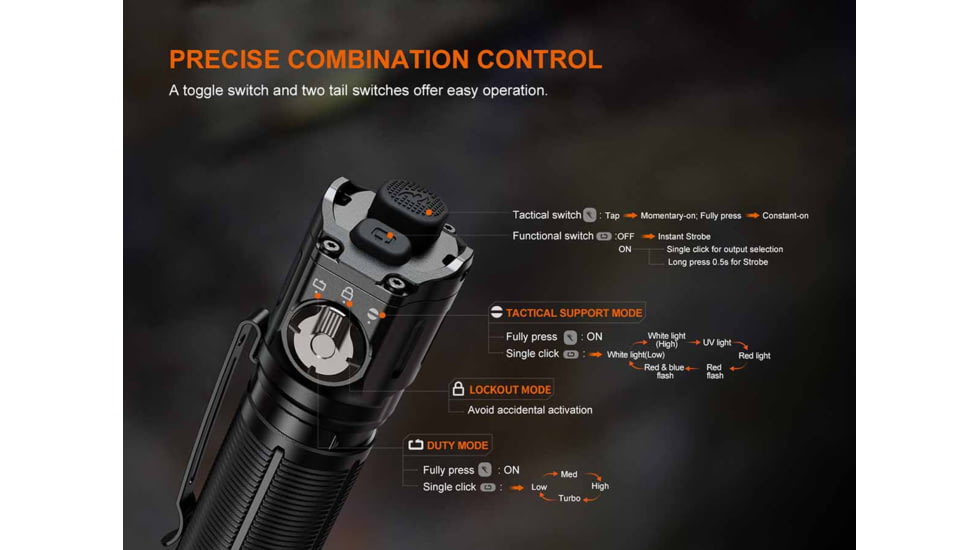 Fenix Lighting TK25R Lithium Ion 3600 Lumens Flashlight