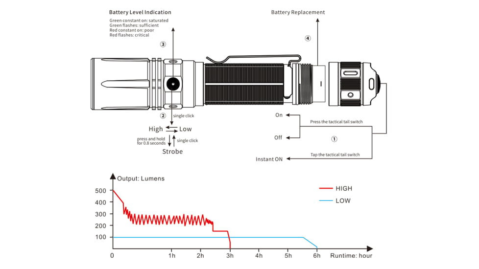 Fenix TK 30 White Laser Flashlight, TK30WLBK