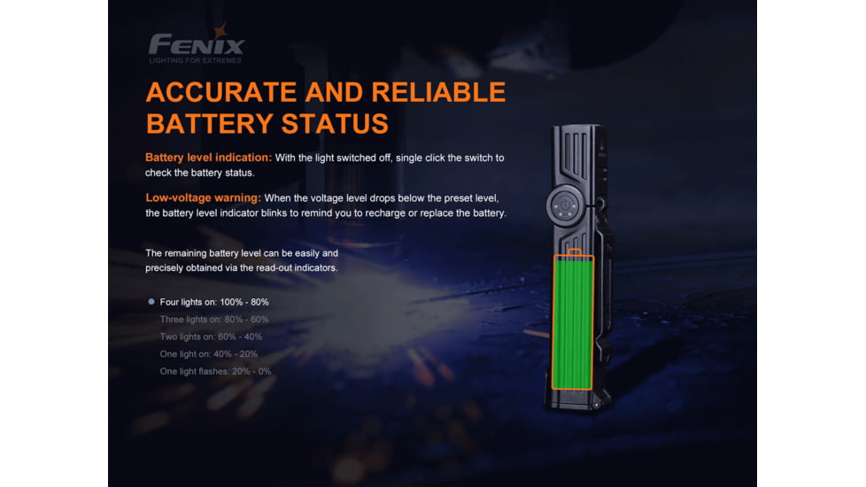 Fenix WT 25R Flashlight, WT25RXBK