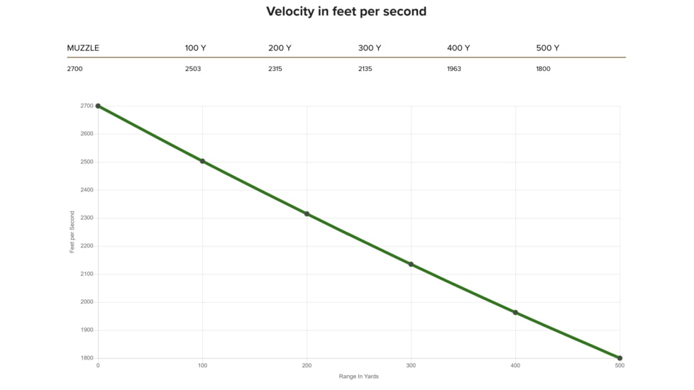 Fiocchi Field Dynamics .30-06 180 Grain PSP Brass Rifle Ammo, 20 Rounds, 3006D