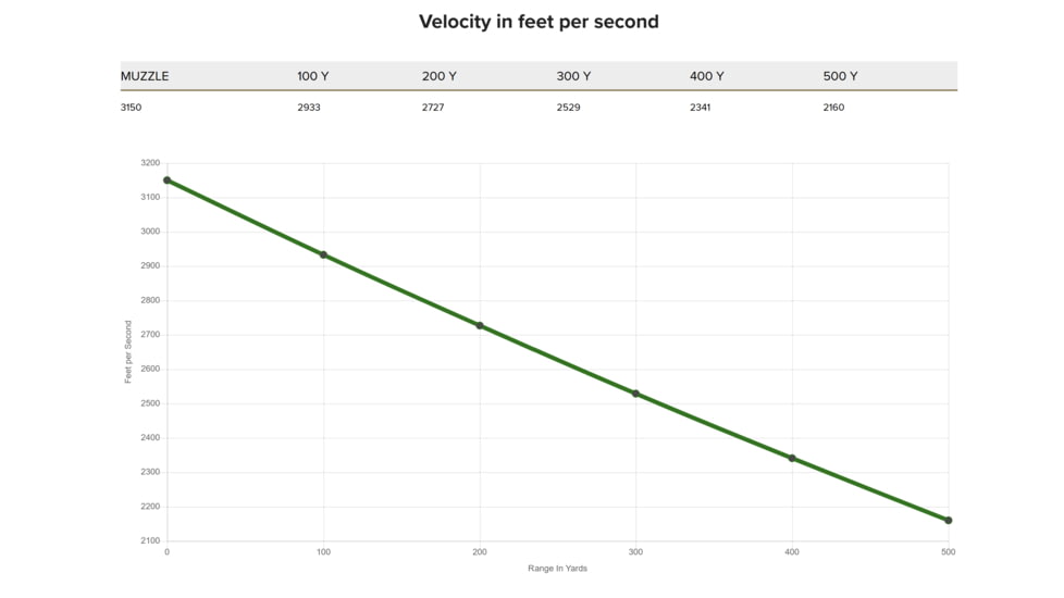 Fiocchi Field Dynamics Big Game 7mm Rem Mag 139 Grain Pointed Soft Point Brass Cased Rifle Ammo, 20 Rounds, 7RMA