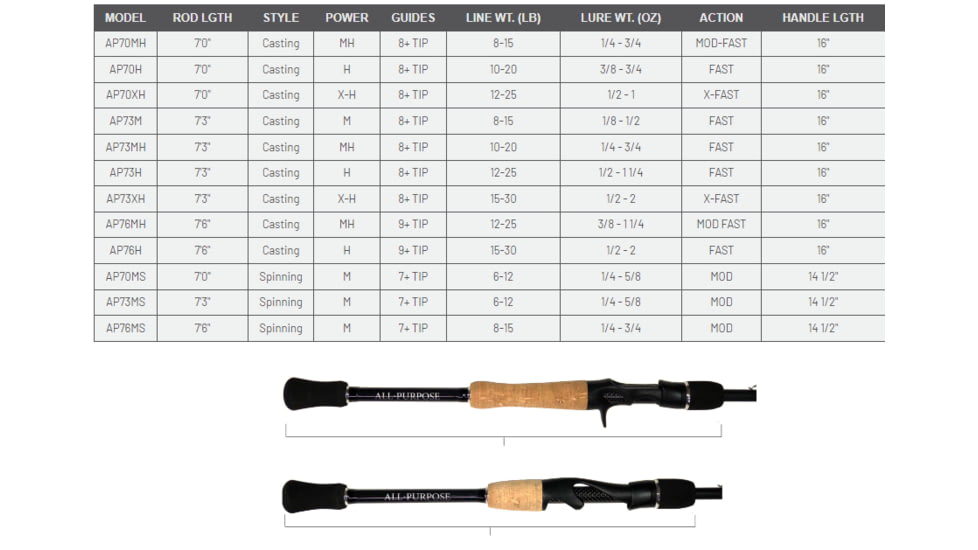 Fitzgerald Fishing All Purpose Series Rods, Medium Spinning, Black, 7ft0in, AP70MS