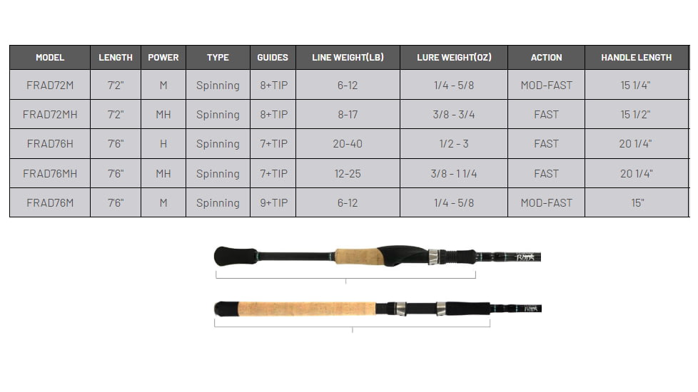 Fitzgerald Fishing Aqua Dream Inshore Series Spinning, Medium, Black, 7ft2in, FRAD72M