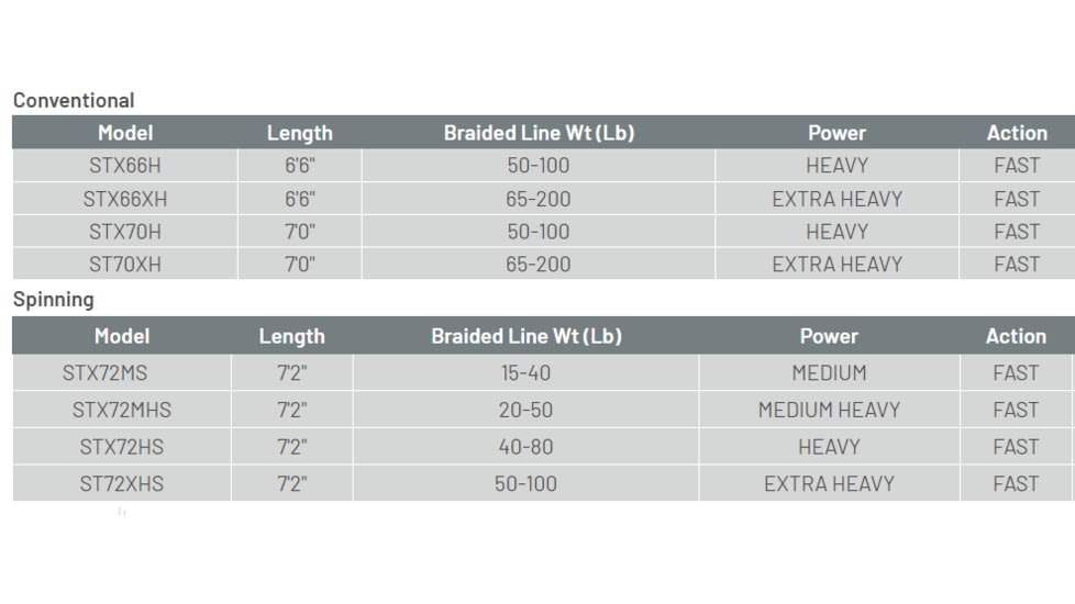 Fitzgerald Fishing Stunner X Series Offshore Rods, X Heavy Conventional, Black, 6ft6in, STX66XH