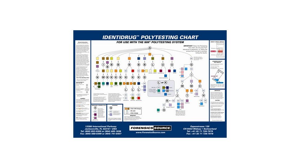 Forensics Source Identidrug Wall-chart - 190-602