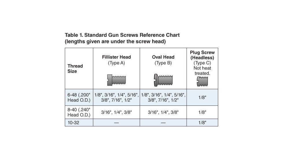 Forster Gun Screw B 6-48 1-8in 100 Pack, GS-B6-481/8100P