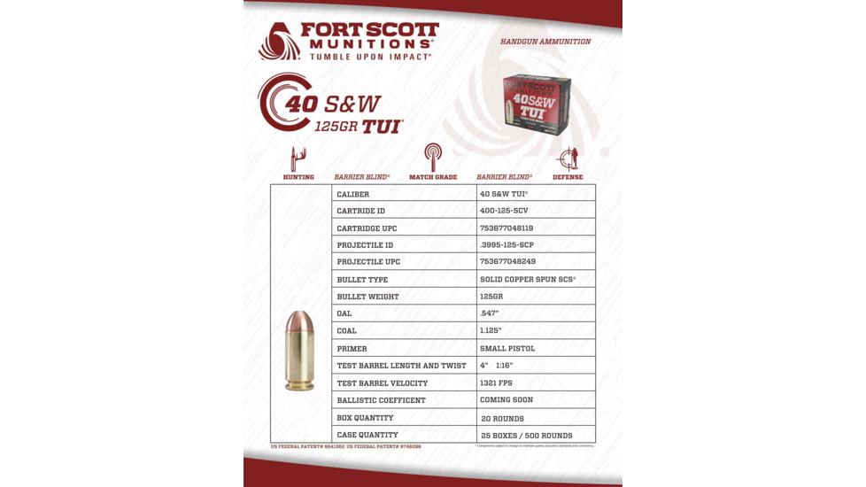 Fort Scott Munitions 40 S&amp;W 125 Grain Centerfire Pistol Ammo, 20 Rounds, 400-125-SCV