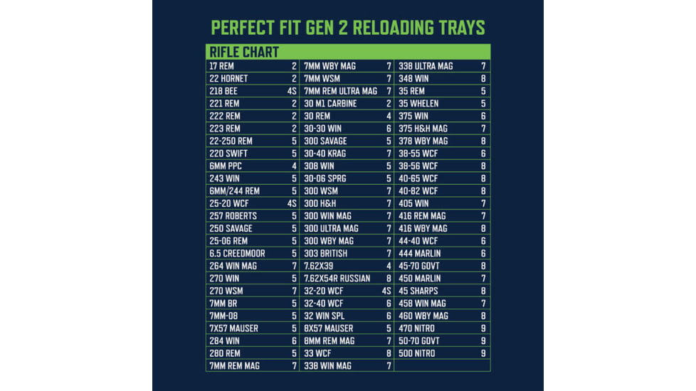 Frankford Arsenal Gen2 Perfect Fit Reloading Tray 4, 1183638