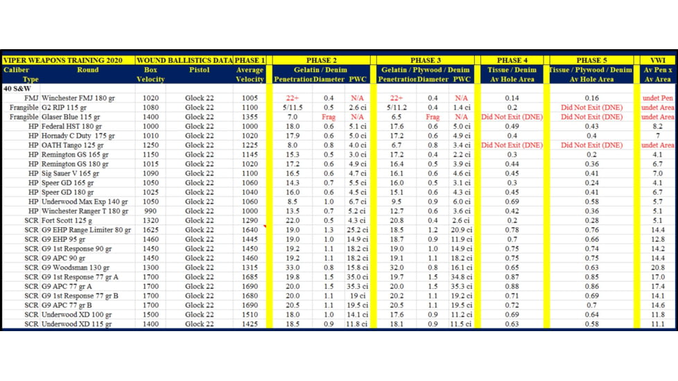 G9 Defense 40 S&amp;W 95 Grain External Hollow Point Cooper Pistol Ammo, 20 Rounds, 40232509957