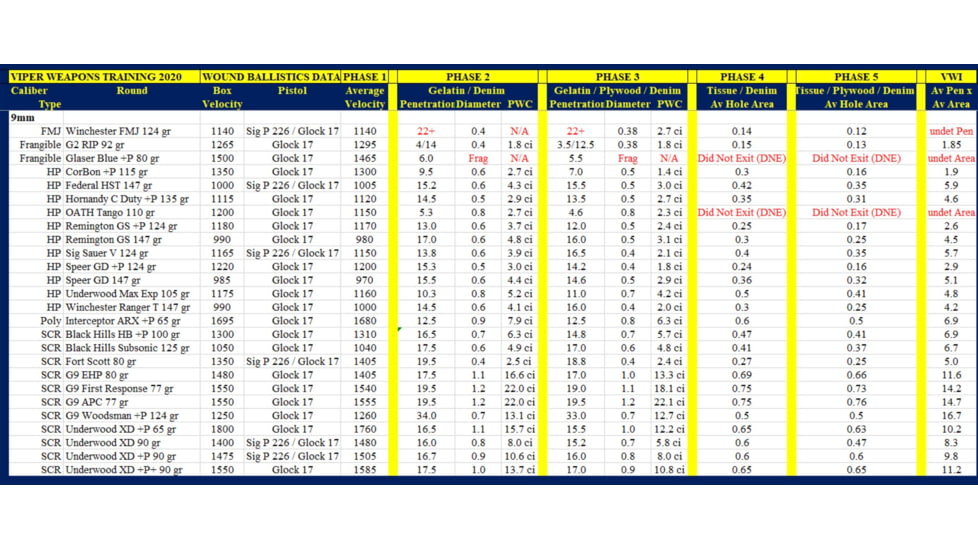 G9 Defense 9mm + P 80 Grain External Hollow Point Cooper Pistol Ammo, 20 Rounds, 40232509933