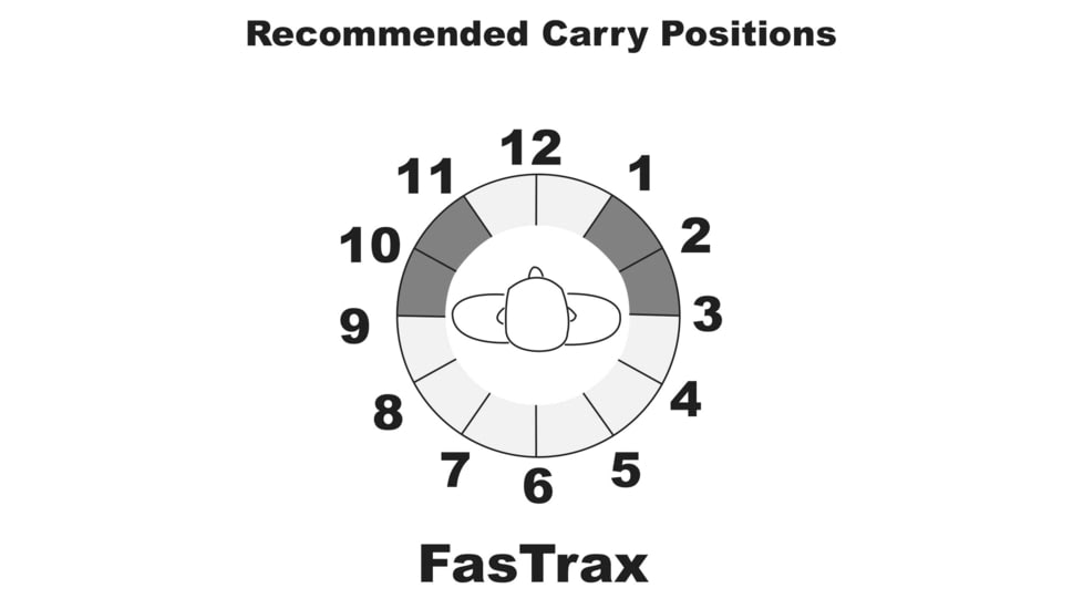 Galco Fastrax Pac Waistpack, Subcompact, Gray/Black, FTPGBS