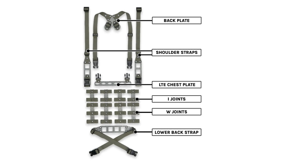 GBRS Group Modular Chest Rig Kit