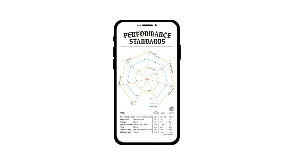 GBRS Group Performance Standards, Multicolor, One Size, GBRS-PERF-STANDARDS