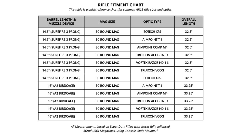 Geissele Shootout Bag