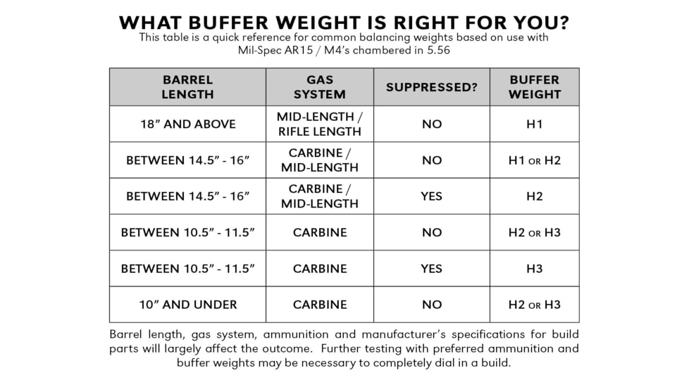 Geissele Premium AR-15/M4 Mil-Spec Buffer Tube Assembly w/ Super 42, H2, ODG, 08-163ODG-H2
