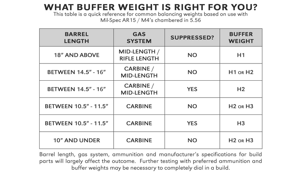 Geissele Tungsten Buffer Weight, Super 42, 04-246-F