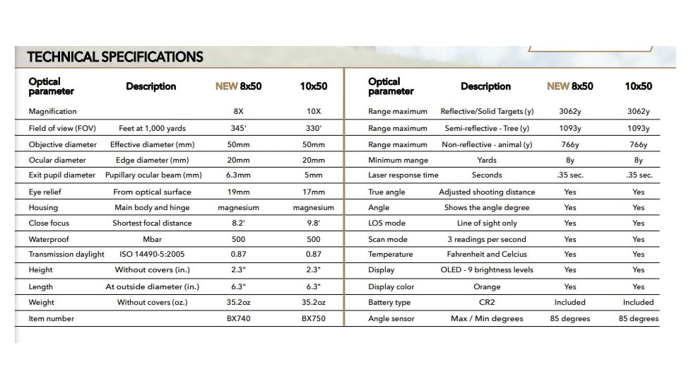 German Precision Optics RANGEGUIDE 10x50 Rangefinding Binocular, Black, BX750