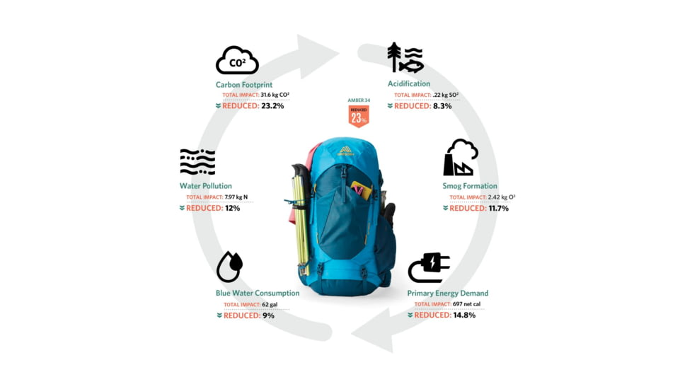 Gregory Amber 44 L Backpack, Coral Blue, 149385-7197