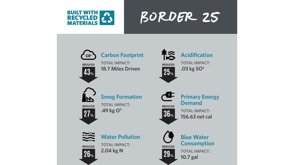 Gregory Border 25 L Pack, Total Black, One Size, 104089-2426