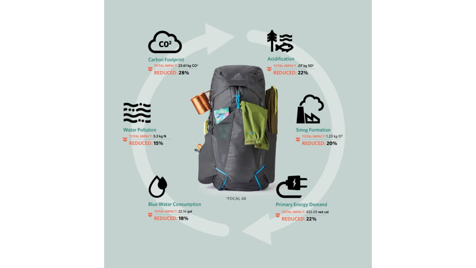 Gregory Focal 48L Backpack, Ozone Black, Medium, 141326-7416