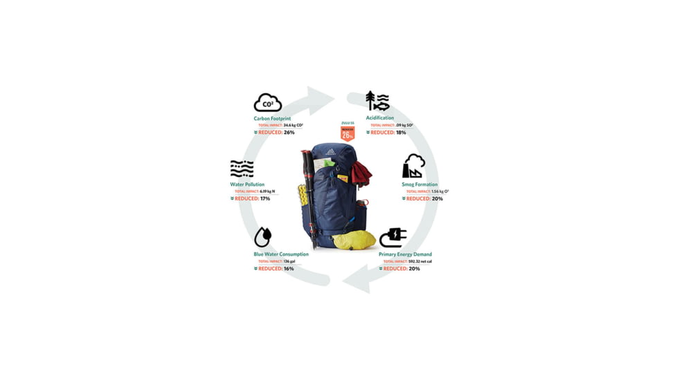 Gregory Zulu 45L Backpack