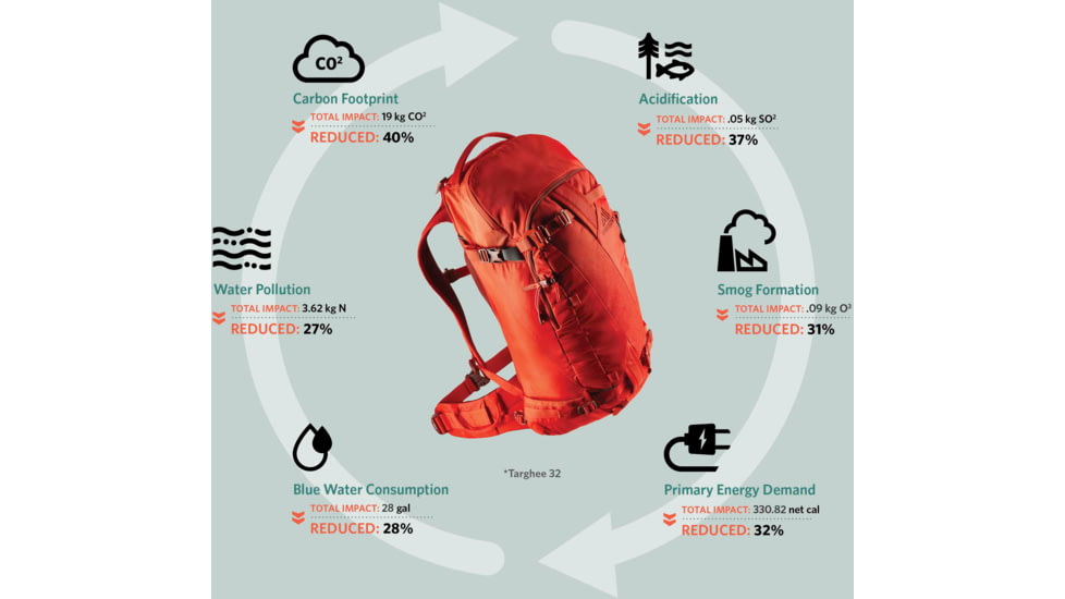 Gregory Targhee 45L Pack, Lava Red, Small, 121131-4222