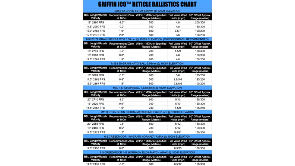 Griffin Armament ICO 1-8x28 Rifle Scope, First Focal Plane, MIL, Green, Black, 1-8ICO-CORG