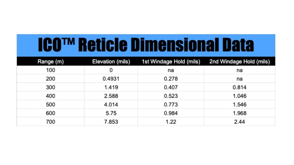 Griffin Armament ICO 1-8x28 Rifle Scope, First Focal Plane, MIL, Green, Black, 1-8ICO-CORG