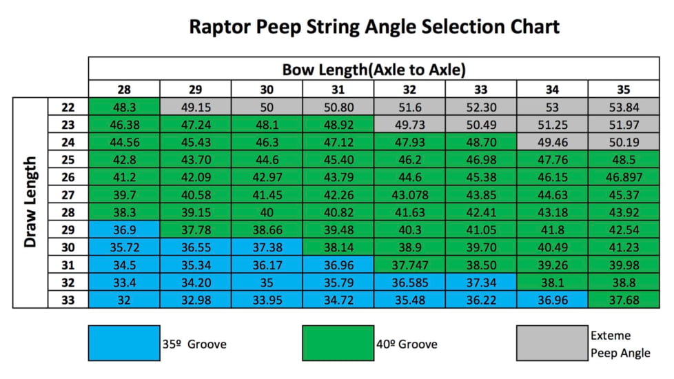 Hamskea Raptor Peep, 7/32in, Black, PEEP043