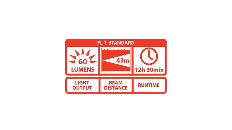 Coast HL3 66 Lumens LED Headlamp, Black/Red Headband - Clam Pack TT7454CP
