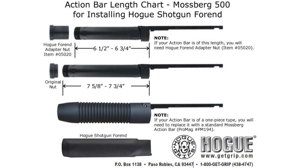 Hogue Tamer Shotgun Pistol grip and forend for Mossberg 500 05015