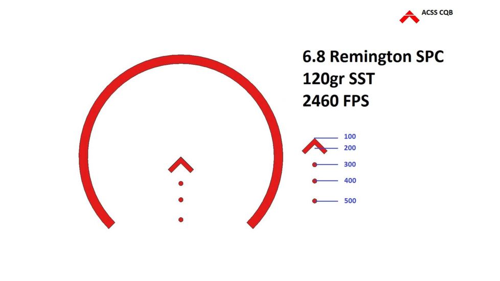 Holosun Paralow HS503G Red Dot Sight w/ Illuminated ACSS CQB Reticle, Black, HS503G-ACSS, EDEMO5