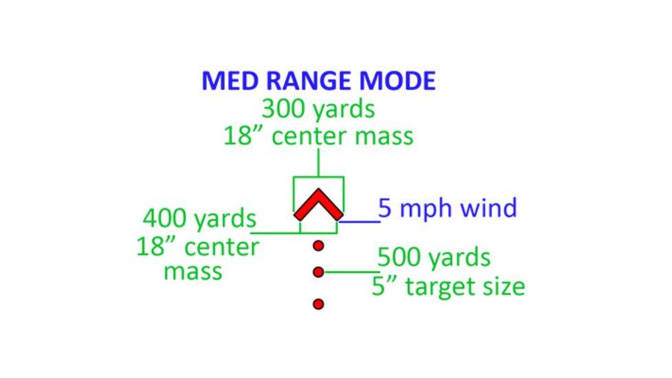 Holosun Paralow HS503G Red Dot Sight w/ Illuminated ACSS CQB Reticle, Black, HS503G-ACSS, EDEMO5