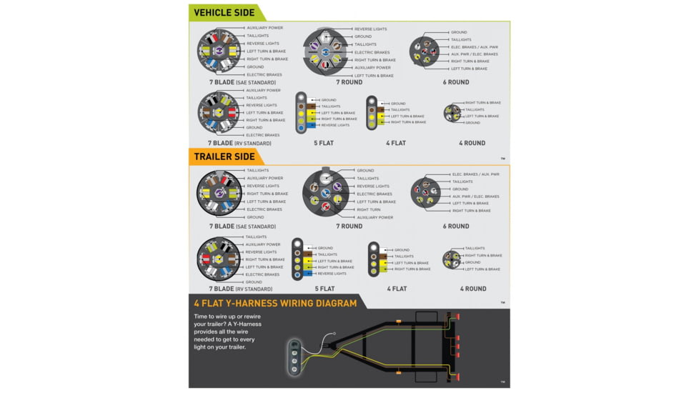 Hopkins Towing Solutions Multi Tow 7 Blade To 6 Round And 4 Flat Adapter, Cp Electric Brake, 47575