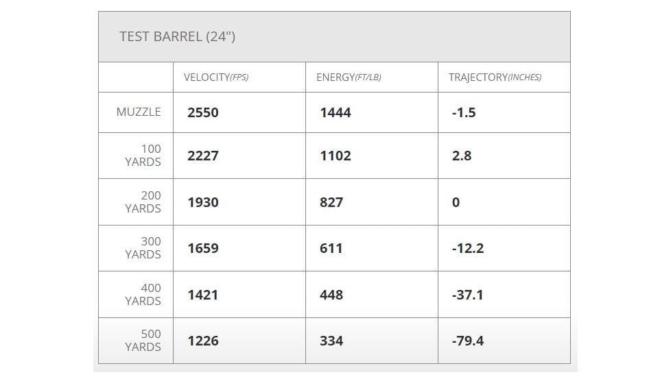 Hornady Ammo Custom 6.8mm Remington SPC 100gr. Cx Brass Centerfire Rifle Ammo, 20 Rounds, 834814