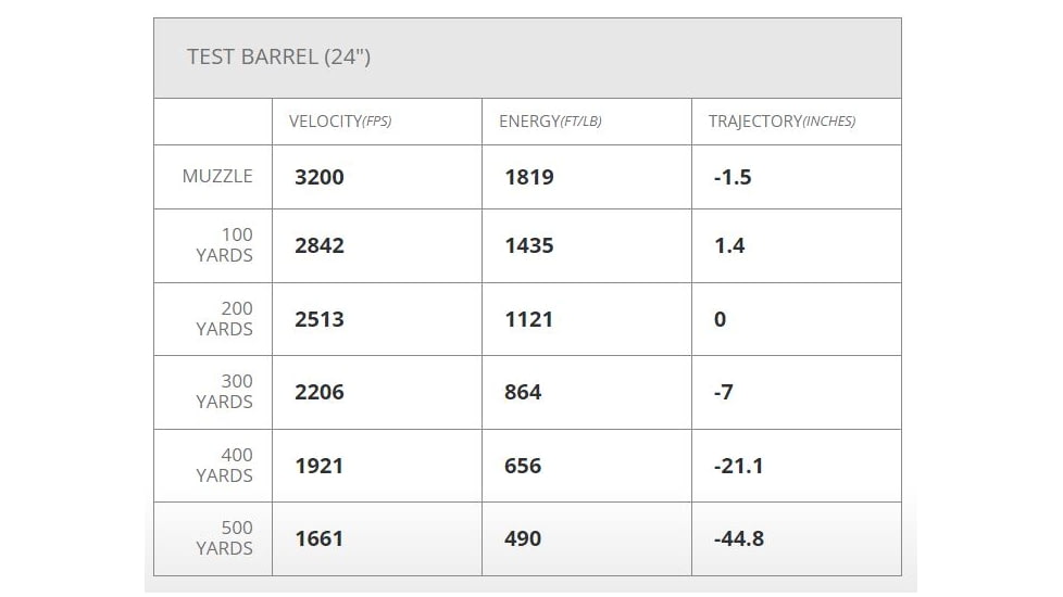 Hornady Ammo Outfitter .243 Winchester 80gr. Cx Brass Centerfire Rifle Ammo, 20 Rounds, 804574