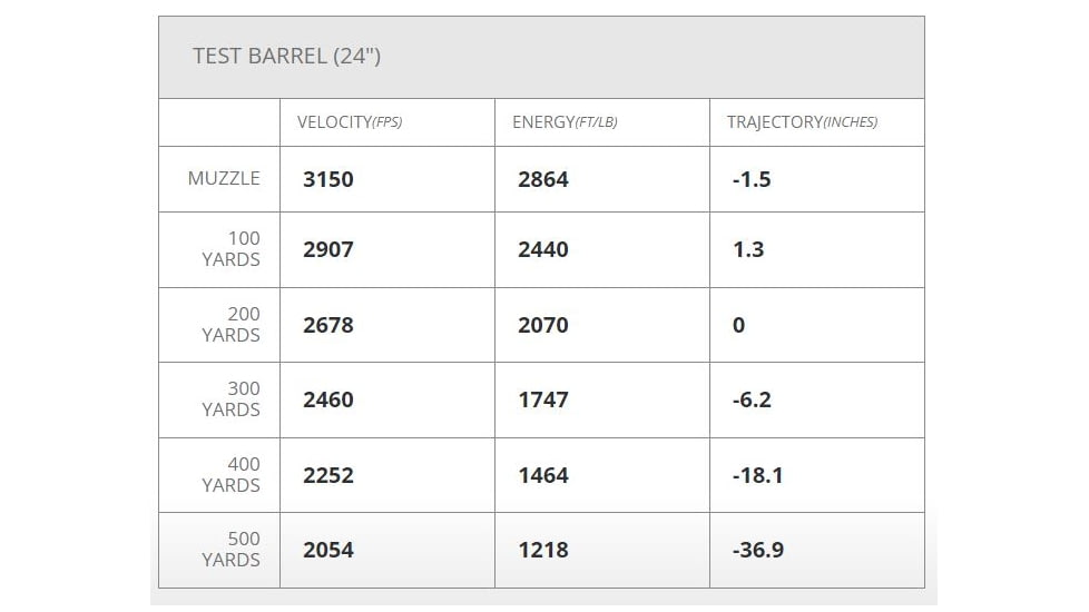 Hornady Ammo Outfitter .270 WSM 130gr. Cx Brass Centerfire Rifle Ammo, 20 Rounds, 805574