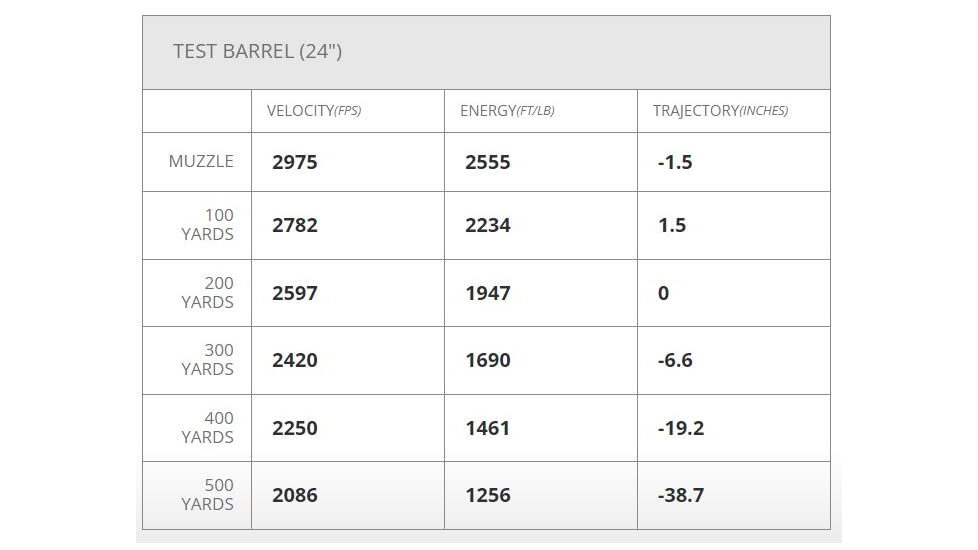 Hornady Ammo Outfitter 6.5mm PRC 130gr. Cx Brass Centerfire Rifle Ammo, 20 Rounds, 81622
