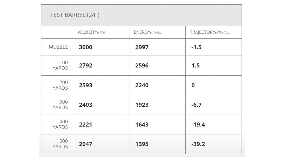 Hornady Ammo Outfitter, 7mm Rem Mag, 150 Grain,  CX Polymer Tip, Centerfire Rifle Ammo, 20 Rounds, 806114