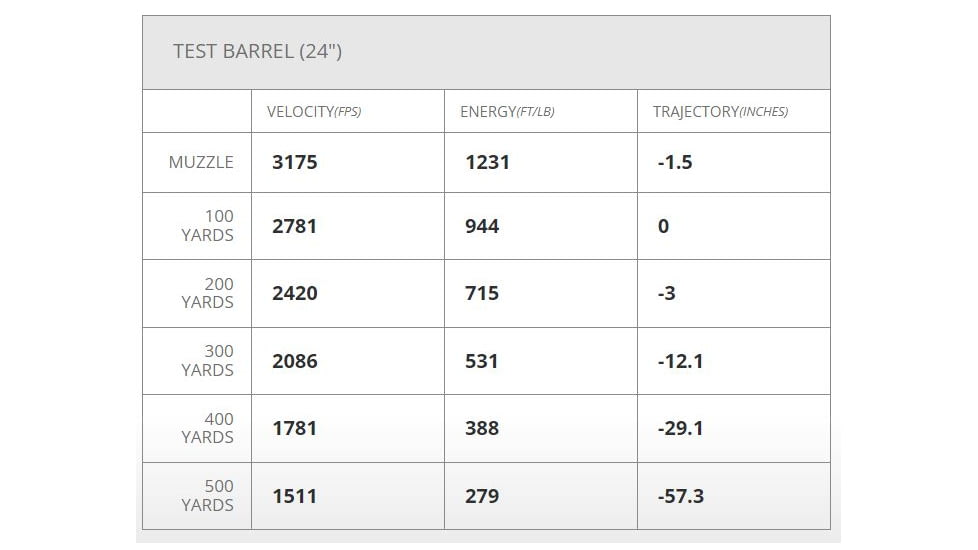Hornady Ammo Superfomance 5.56 Nato 55gr. Cx Brass Centerfire Rifle Ammo, 20 Rounds, 812544