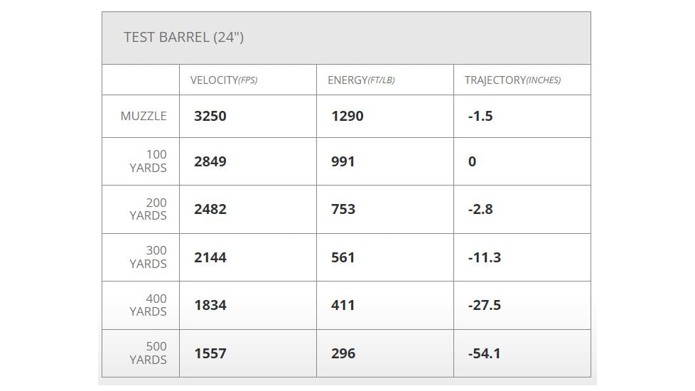 Hornady Ammo Superformance .223 Rem 55gr. Cx Brass Centerfire Rifle Ammo, 20 Rounds, 832744