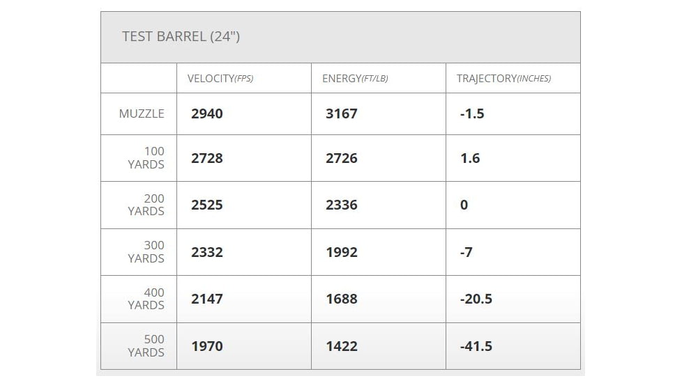 Hornady Ammo Superformance .30-06 Springfield 165gr. Cx Brass Centerfire Rifle Ammo, 20 Rounds, 81169