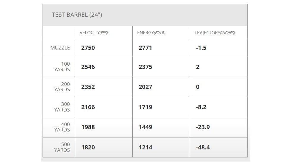 Hornady Ammo Superformance .308 Winchester 165gr. Cx Brass Centerfire Rifle Ammo, 20 Rounds, 80990