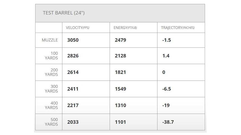 Hornady Ammo Superformance 6.5mm Creedmoor 120gr. Cx Brass Centerfire Rifle Ammo, 20 Rounds, 814904