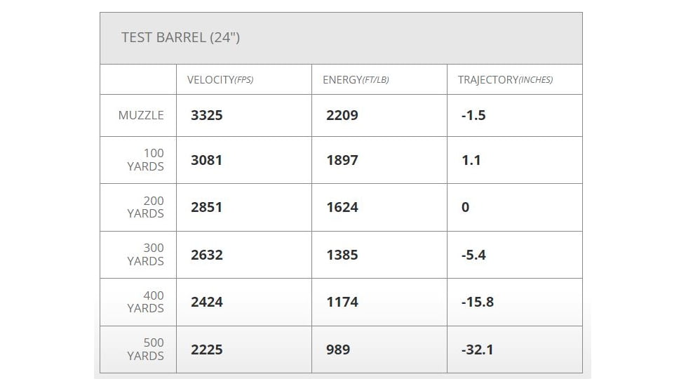Hornady Ammo Superformance 6mm Creedmoor 90gr. Cx Brass Centerfire Rifle Ammo, 20 Rounds, 813944
