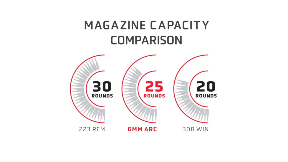 Hornady Match 6mm ARC 108 grain Extremely Low Drag Match Brass Cased Centerfire Rifle Ammo, 20 Rounds, 81608